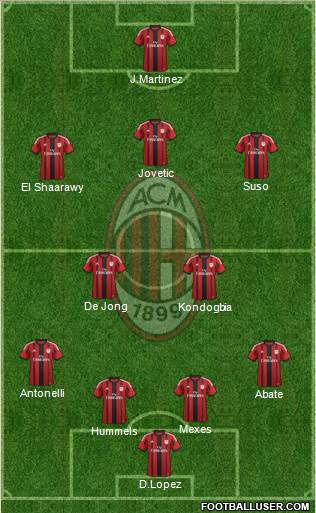 A.C. Milan Formation 2015