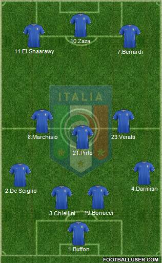 Italy Formation 2015