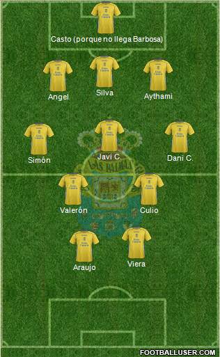 U.D. Las Palmas S.A.D. Formation 2015
