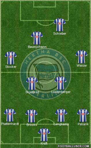 Hertha BSC Berlin Formation 2015
