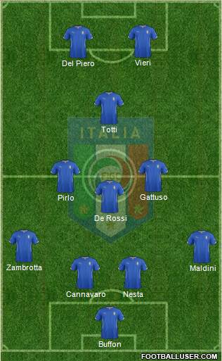 Italy Formation 2015