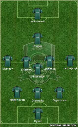 FC Krasnodar Formation 2015