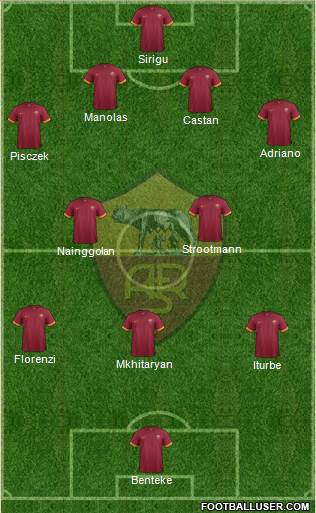 AS Roma Formation 2015