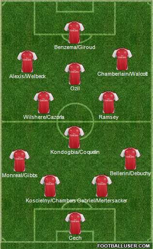 Arsenal Formation 2015