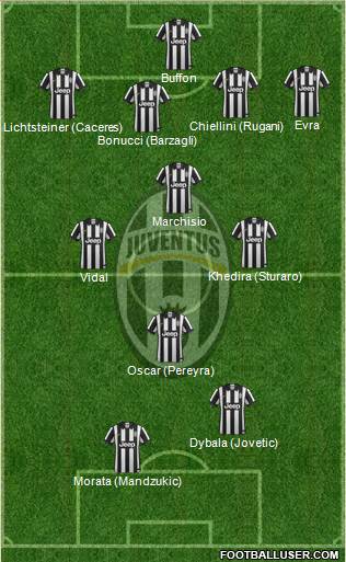 Juventus Formation 2015
