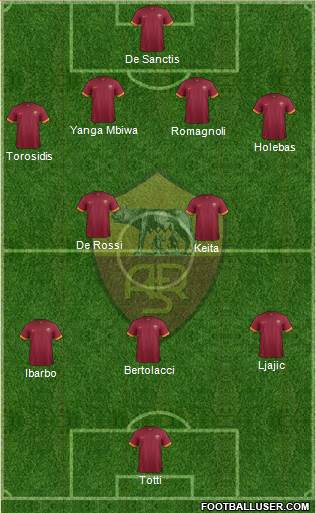 AS Roma Formation 2015