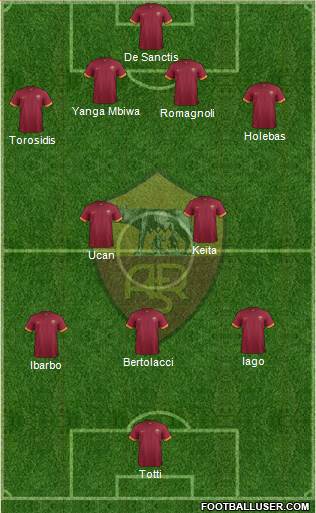 AS Roma Formation 2015