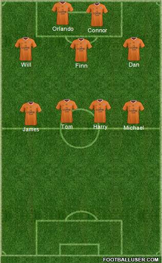 Queensland Roar FC Formation 2015