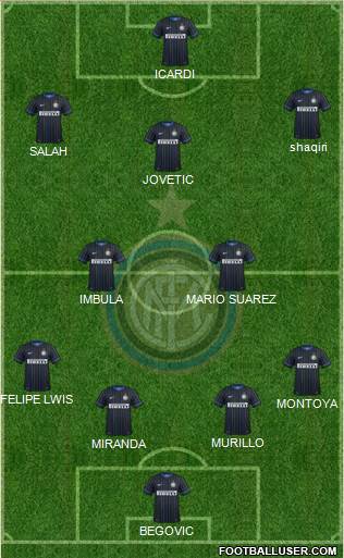 F.C. Internazionale Formation 2015