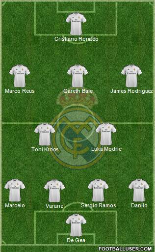 Real Madrid C.F. Formation 2015