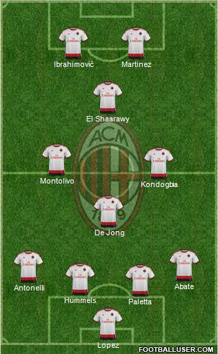 A.C. Milan Formation 2015