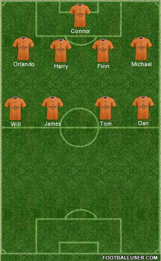 Queensland Roar FC Formation 2015