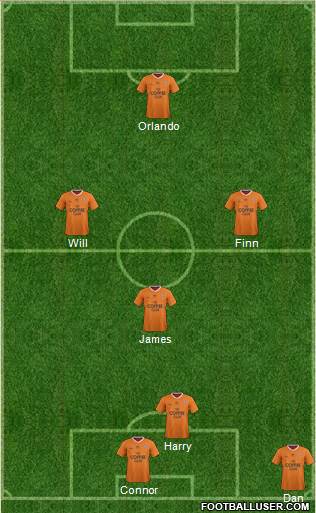 Queensland Roar FC Formation 2015