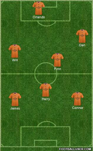 Queensland Roar FC Formation 2015