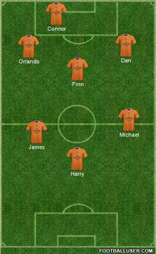 Queensland Roar FC Formation 2015