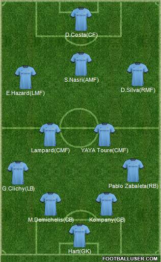 Manchester City Formation 2015