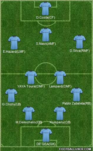 Manchester City Formation 2015