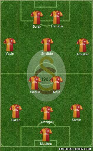 Galatasaray SK Formation 2015