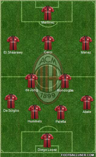 A.C. Milan Formation 2015