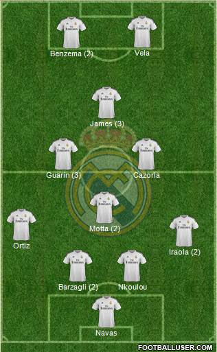 Real Madrid C.F. Formation 2015