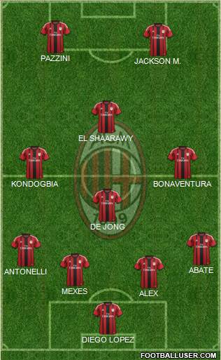 A.C. Milan Formation 2015