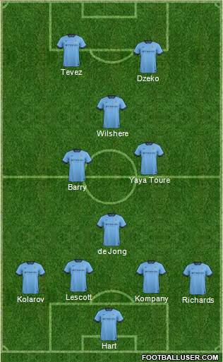 Manchester City Formation 2015