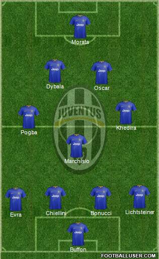 Juventus Formation 2015