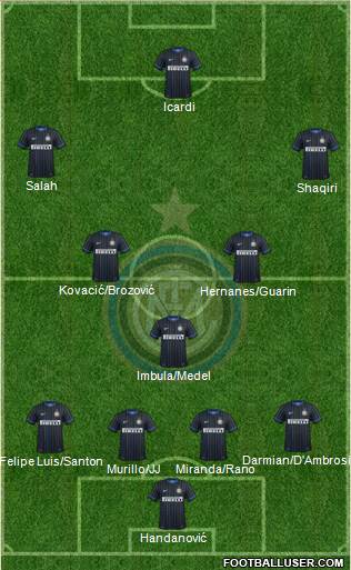 F.C. Internazionale Formation 2015