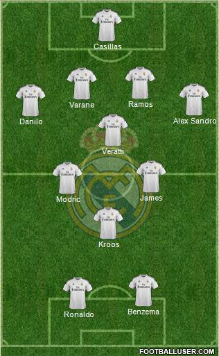 Real Madrid C.F. Formation 2015