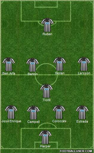 Newcastle United Formation 2015