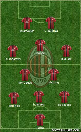A.C. Milan Formation 2015