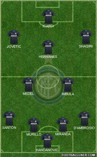 F.C. Internazionale Formation 2015