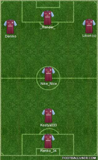 Aston Villa Formation 2015