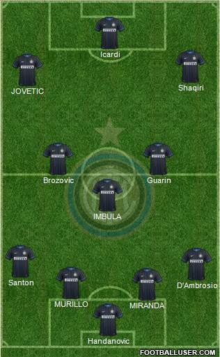 F.C. Internazionale Formation 2015