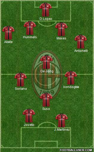 A.C. Milan Formation 2015