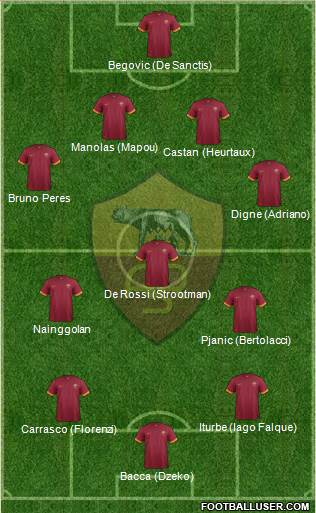 AS Roma Formation 2015