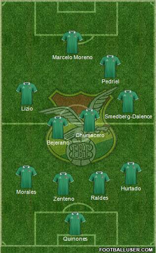 Bolivia Formation 2015
