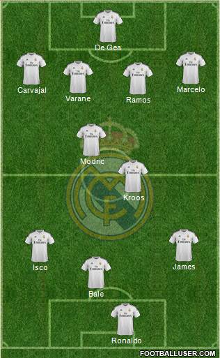 Real Madrid C.F. Formation 2015