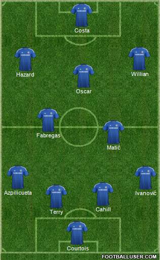 Chelsea Formation 2015