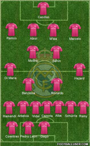 Real Madrid C.F. Formation 2015