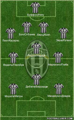 Juventus Formation 2015