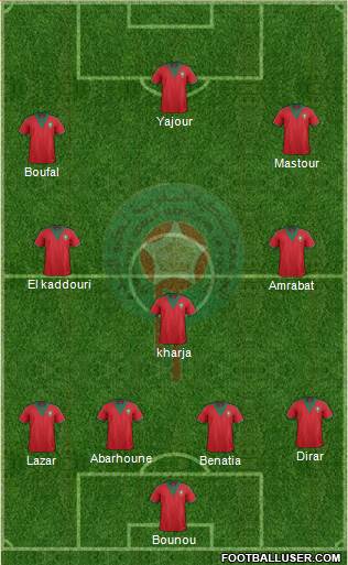 Morocco Formation 2015