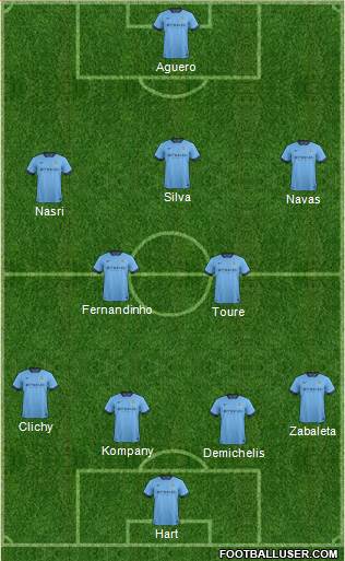 Manchester City Formation 2015