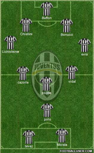 Juventus Formation 2015