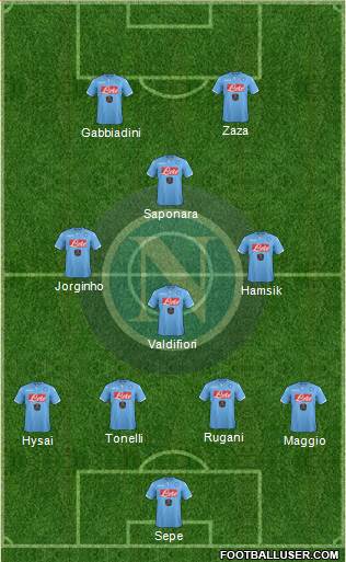 Napoli Formation 2015