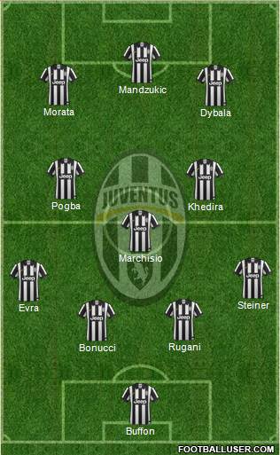 Juventus Formation 2015