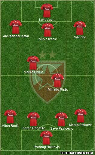FC Red Star Belgrade Formation 2015