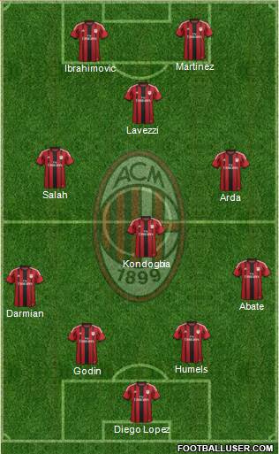 A.C. Milan Formation 2015