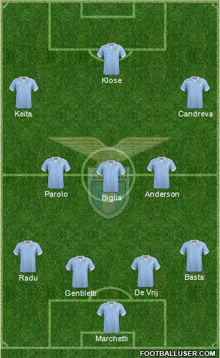 S.S. Lazio Formation 2015