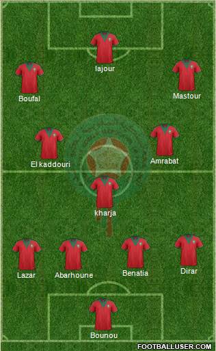Morocco Formation 2015